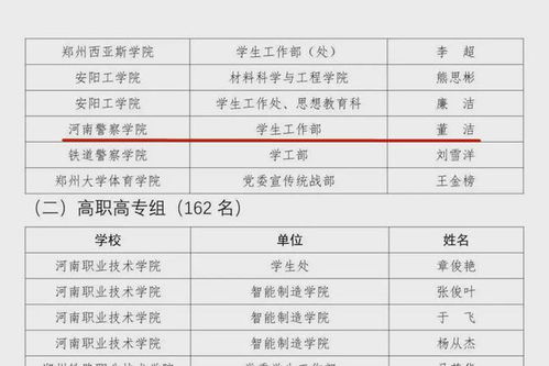 河南警察學院榮獲2021年全省大學生國家安全知識競賽優秀組織獎